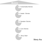 The Story Academy